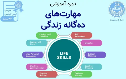 10 Life Skills course